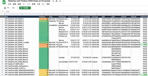 安全公司FireEye武器泄漏事件及其對網絡與信息安全軟件開發的影響分析