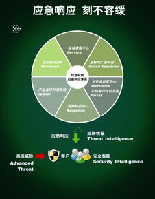 深度分析與立體防護 以海蓮花為例看加密木馬攻擊與網(wǎng)絡安全軟件開發(fā)