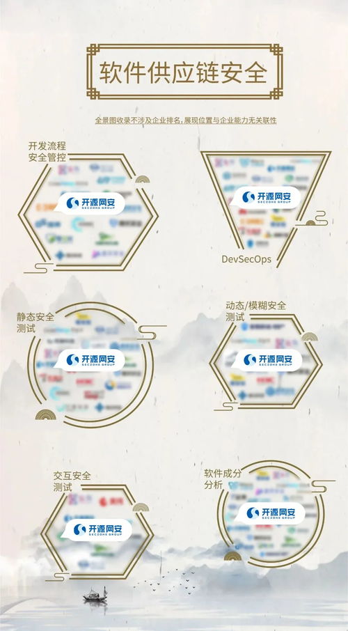 開源網(wǎng)安入選安全牛全景圖八項細分領域，引領軟件供應鏈安全新浪潮