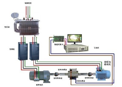 電力測(cè)功機(jī) 從選型到集成，威越檢測(cè)助力電機(jī)系統(tǒng)研發(fā)